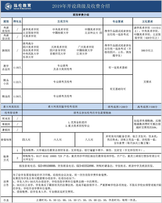 2019远伦教育培训学校招生(图2)