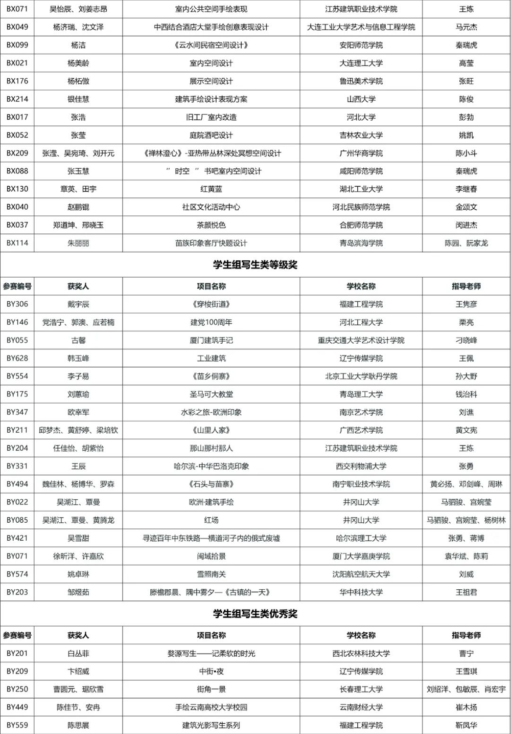 2021年第18届“艾尔斯杯”中国手绘艺术设计大赛获奖名单(图12)