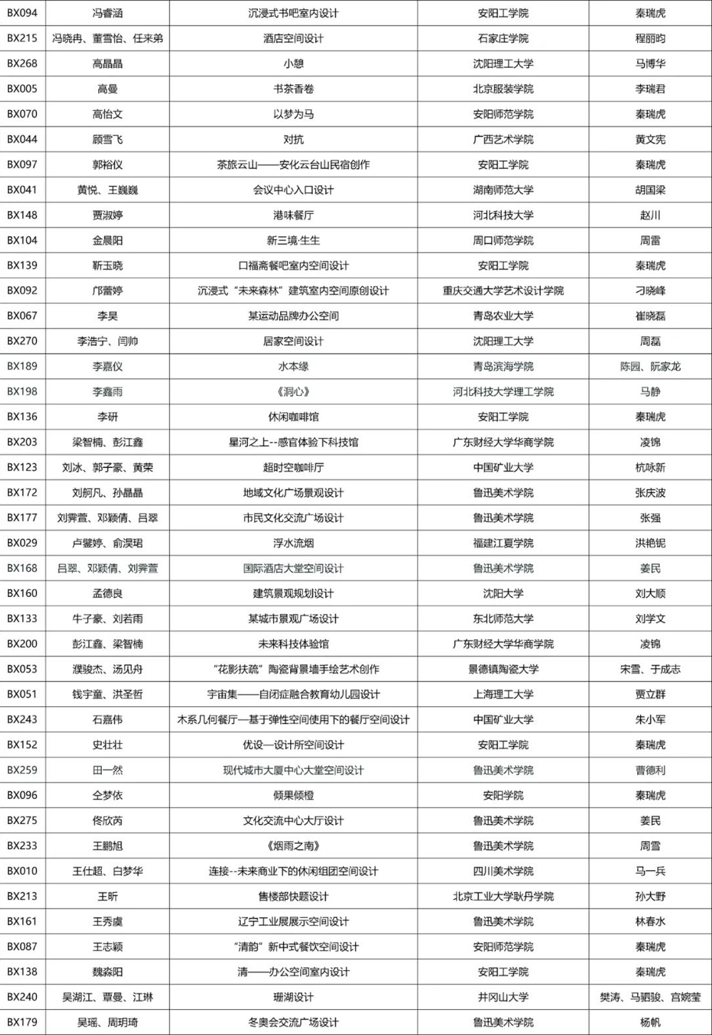 2021年第18届“艾尔斯杯”中国手绘艺术设计大赛获奖名单(图11)