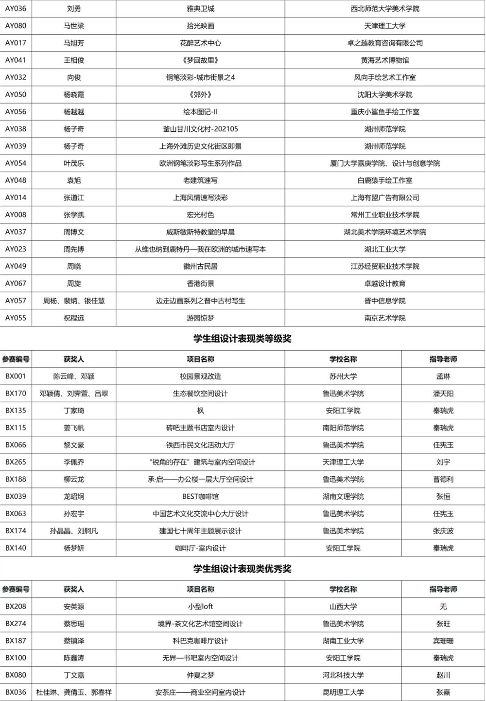 2021年第18届“艾尔斯杯”中国手绘艺术设计大赛获奖名单(图10)