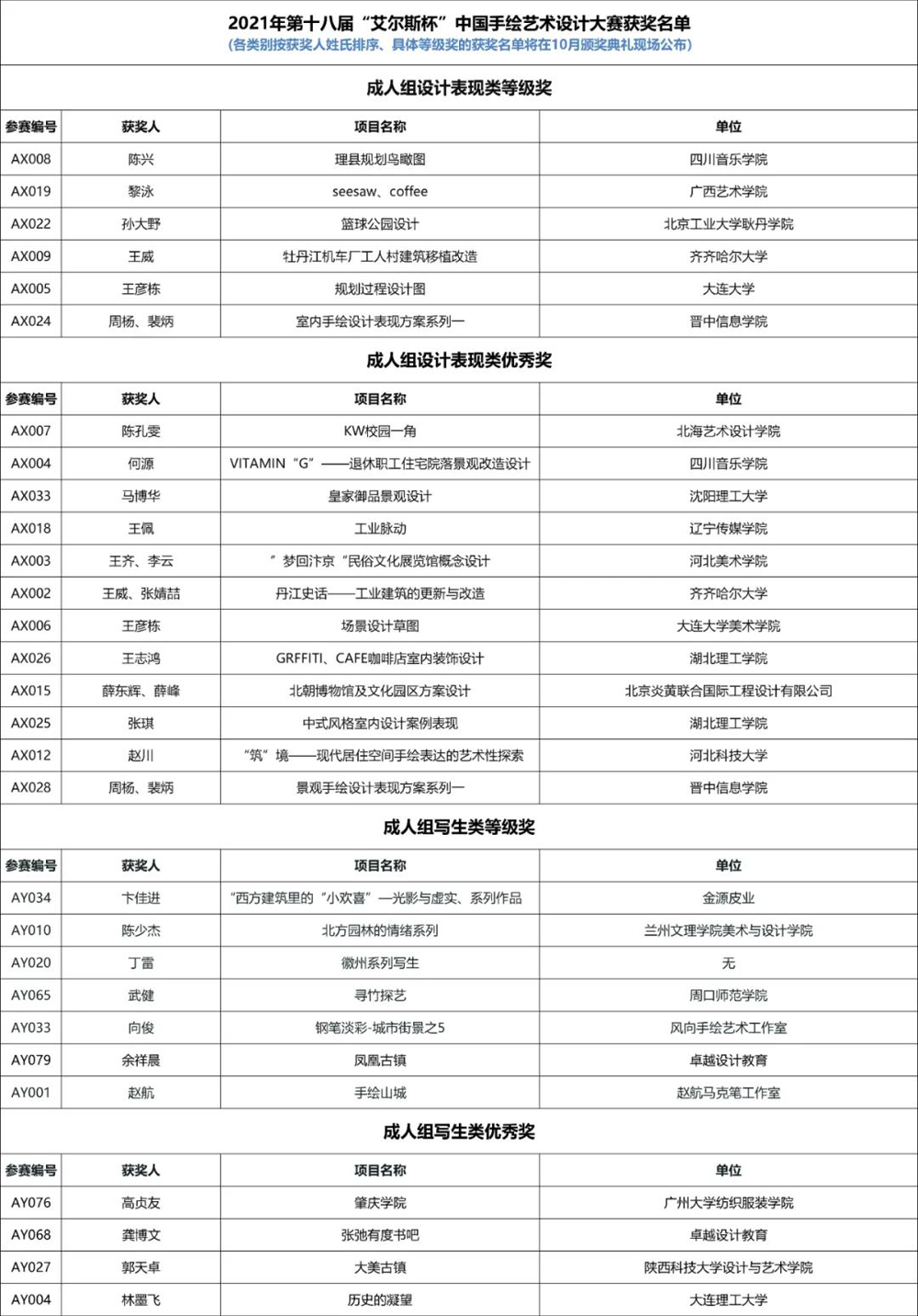 2021年第18届“艾尔斯杯”中国手绘艺术设计大赛获奖名单(图9)