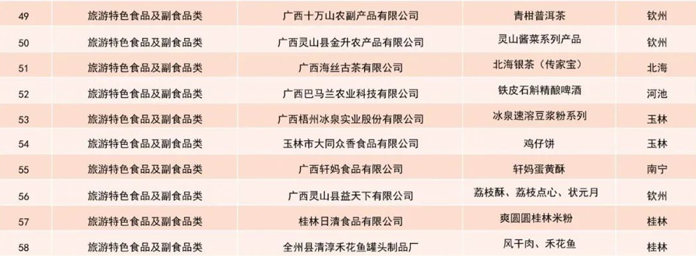 2021年“广西有礼”文化旅游创意设计大赛获奖名单(图14)