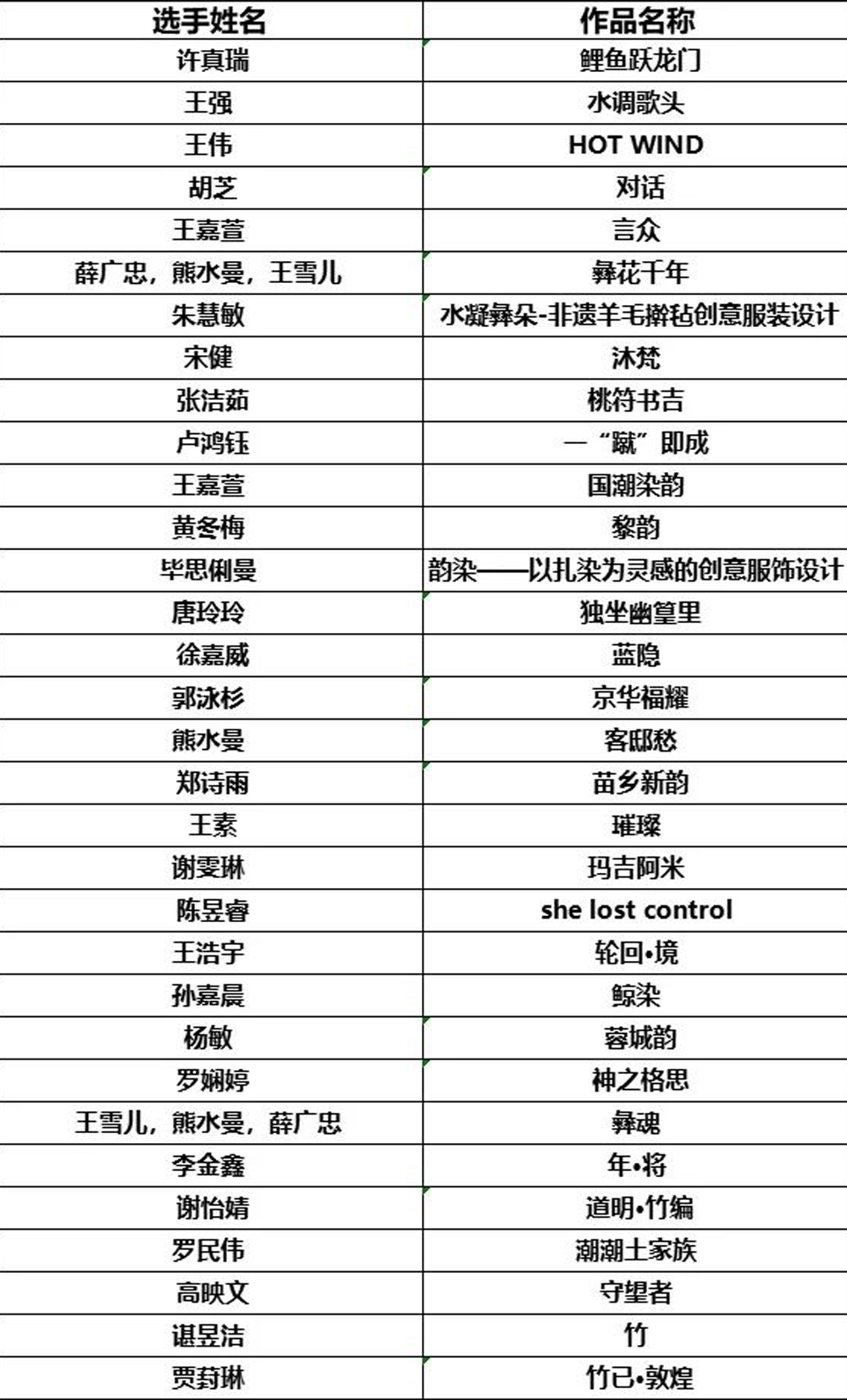 2021中国民族文化潮服大赛入围决赛名单及作品(图2)