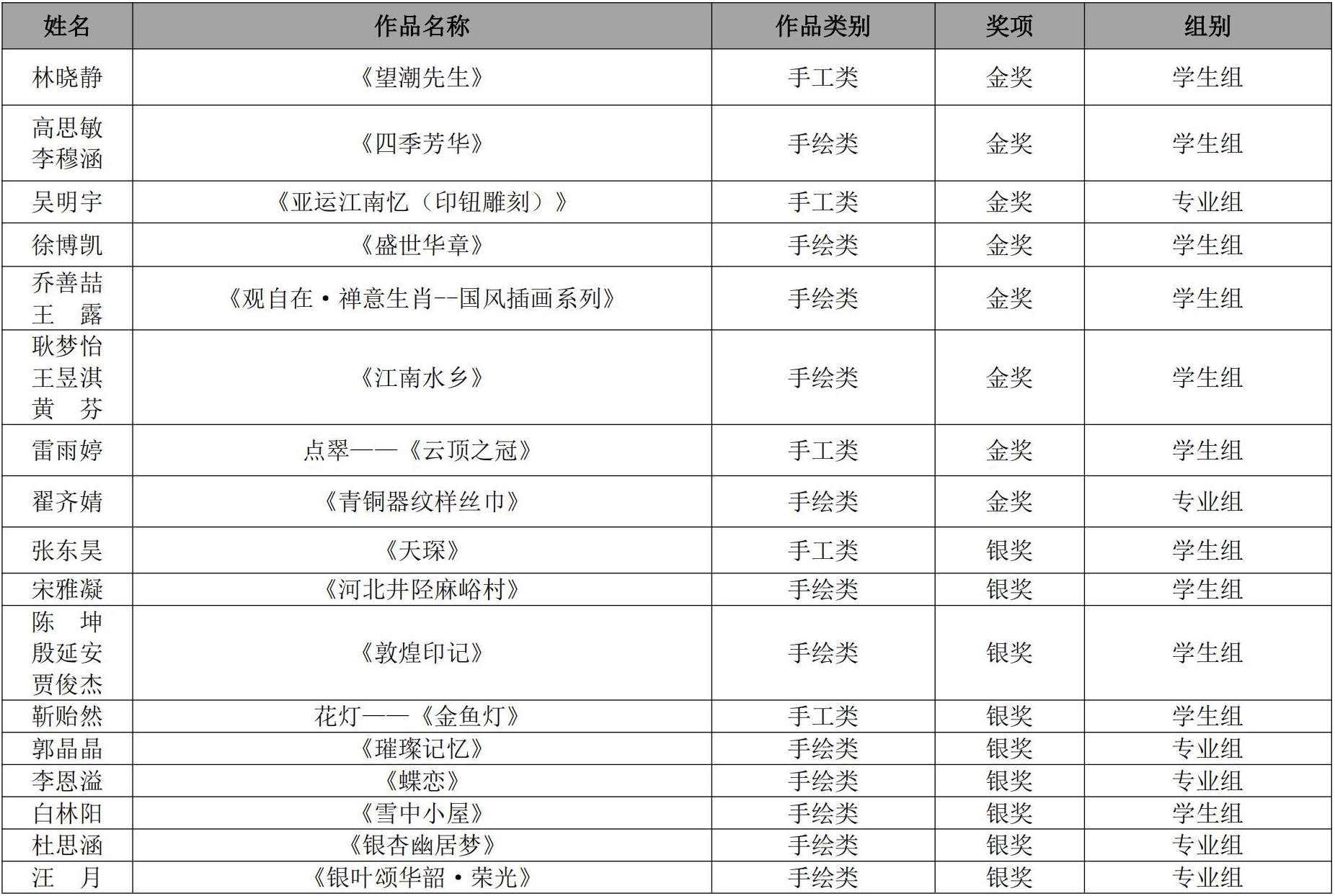 2024“匠心中国”手绘手工创意大赛获奖名单揭晓(图5)