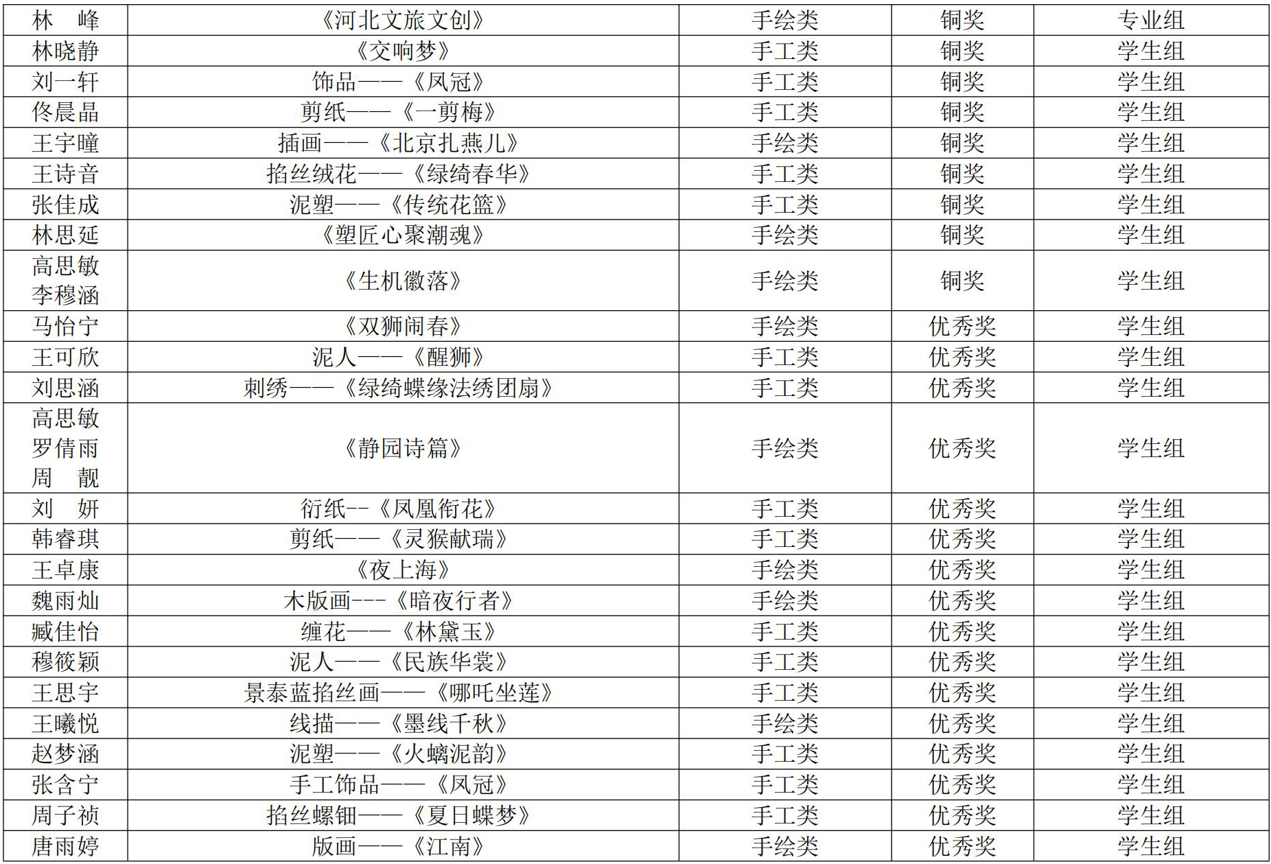 2024“匠心中国”手绘手工创意大赛获奖名单揭晓(图7)