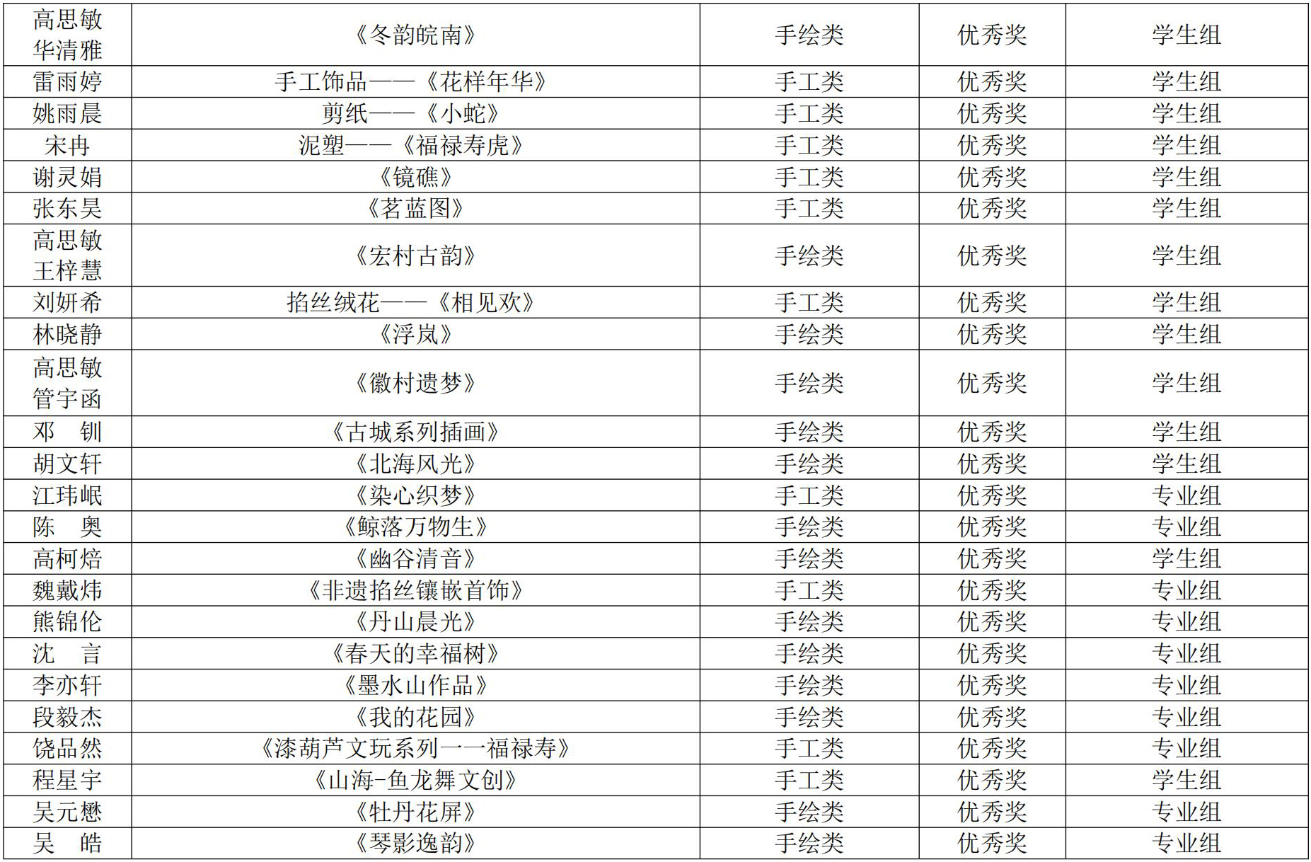 2024“匠心中国”手绘手工创意大赛获奖名单揭晓(图8)